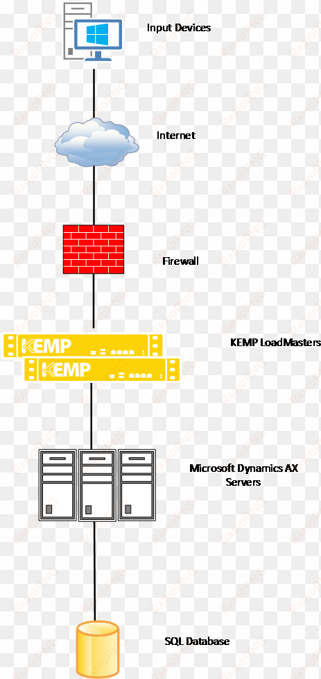 architecture - diagram