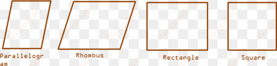 area of a parallelogram - different type of parallelograms