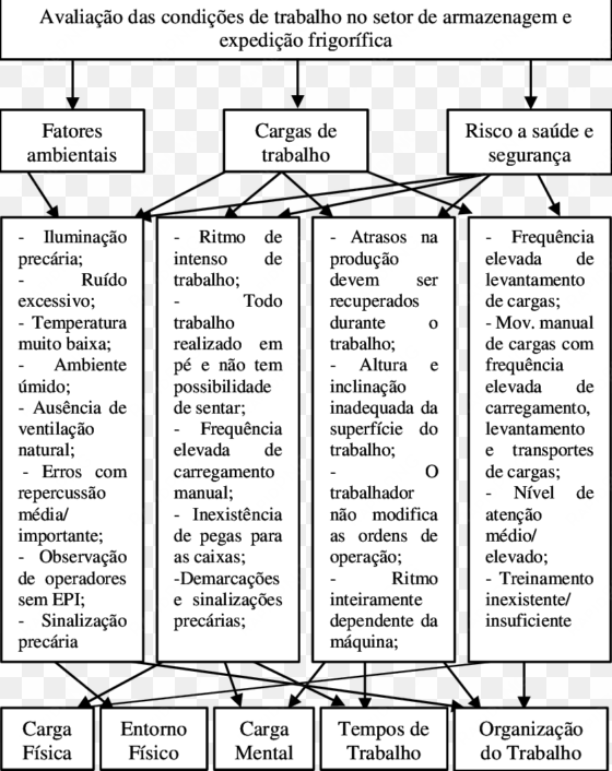 -árvore de fatores ou problemas - scientific diagram