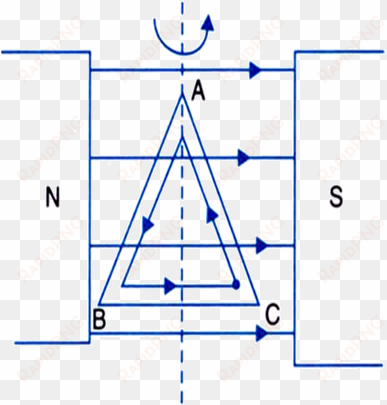 as the coil is in the form of an equilateral triangle, - diagram