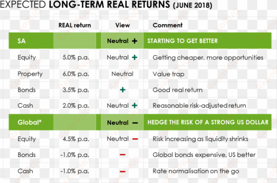 asset allocation view - adompretur