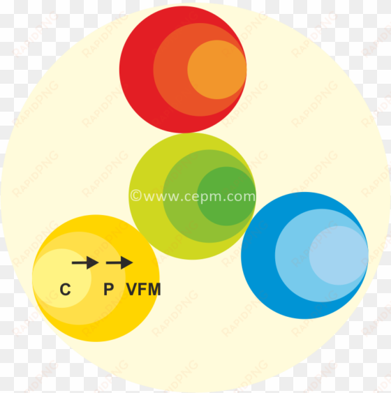 assorted thoughts cost circles - task management circle