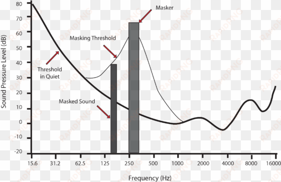 audio mask graph - gas filled detector