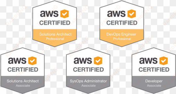 Aws Routing 101 October 01, 2016 A Walkthrough Of Routing - Aws Certification transparent png image