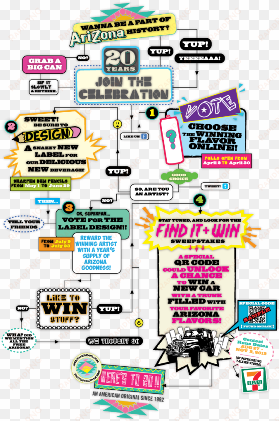 az contest flowchart jeep - creative flow chart designs