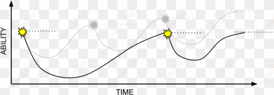 bad stress%2frecovery adaptation cycle - stress