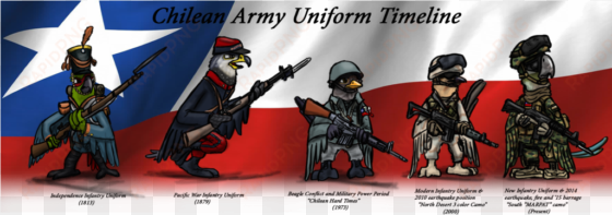 banner transparent download modern drawing american - chilean army