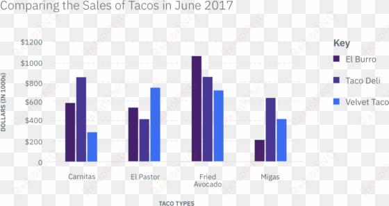 bar graph example - data set