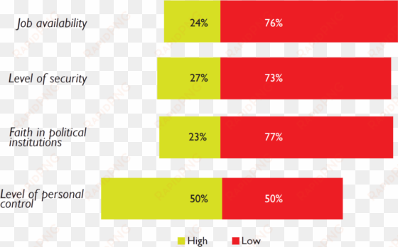 bar graph - number