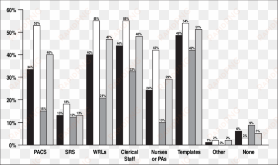 bar graph shows prevalence of each technology among - black and white bar graph