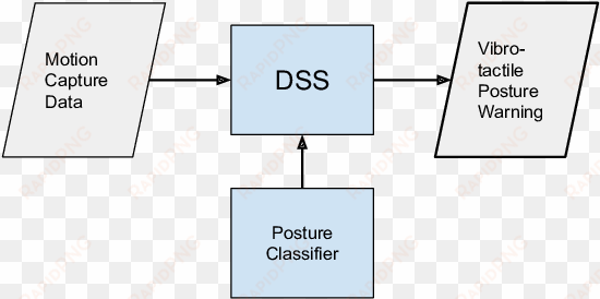 basic structure of the decision support system - printing