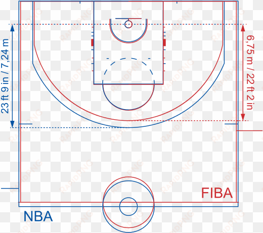 basketball court dimensions - fiba court dimensions vs nba