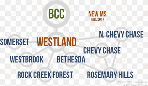 bcc cluster schools - bcc high school district