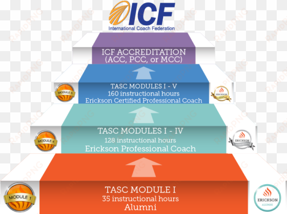 become icf certified - international coach federation