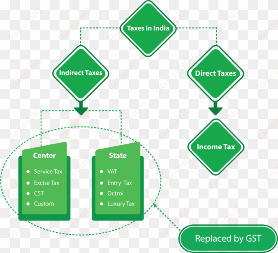 benefits goods service tax gst - traffic sign