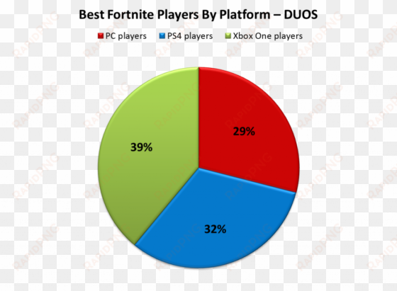 best fortnite players duo - diagram