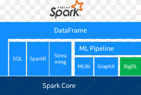 bigdl a distributed deep learning library for apache - intel bigdl