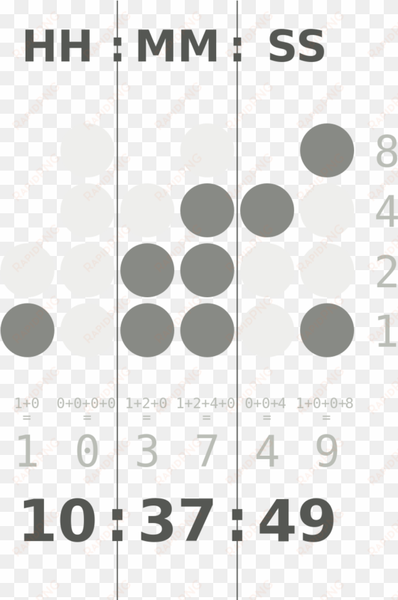 binary number