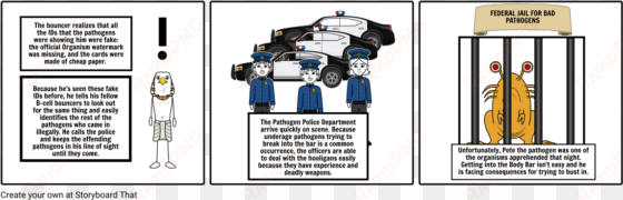 biology project pt - police car