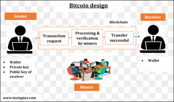 bitcoin - private key public key bitcoin