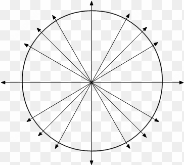 blank - blank unit circle chart