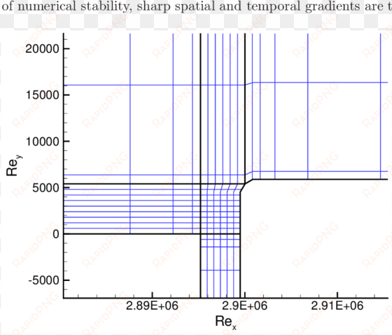 block interfaces and grid lines (blue, thin lines - diagram