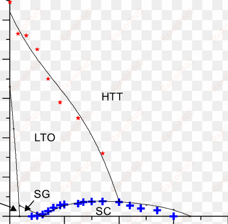 blue crosses and red stars indicate experimental data - plot