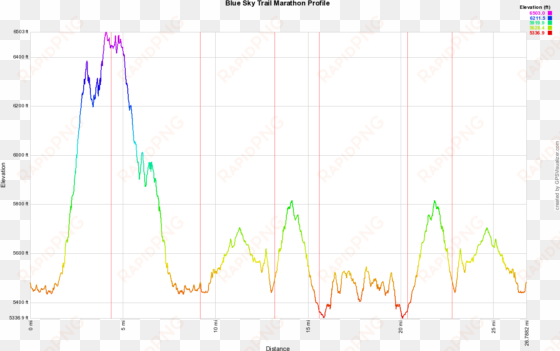 blue sky trail marathon elevation profile - blue sky marathon