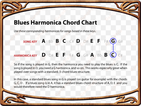 blues harmonica chord chart - harmonica chord chart