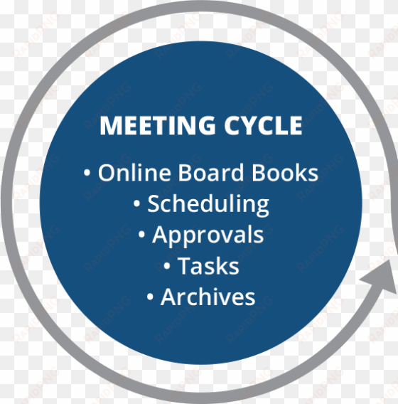 board meeting software - circle