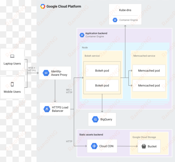 bokeh-2j0uv - png - machine learning dashboard google cloud