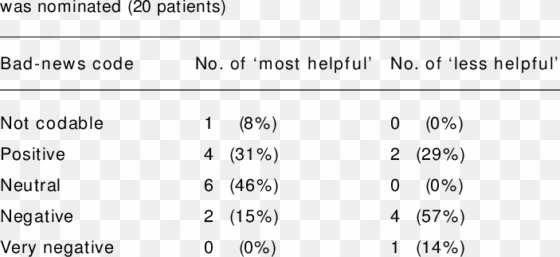 breaking bad news coding where doctor breaking bad - number