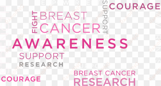 breast cancer awareness, empowerment, courage, strength, - weight loss