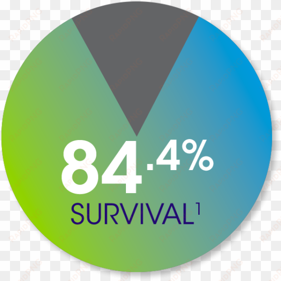 burn patient survival - united states of america