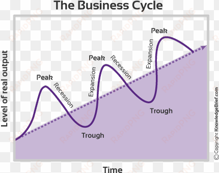 business cycle - concept of business cycle