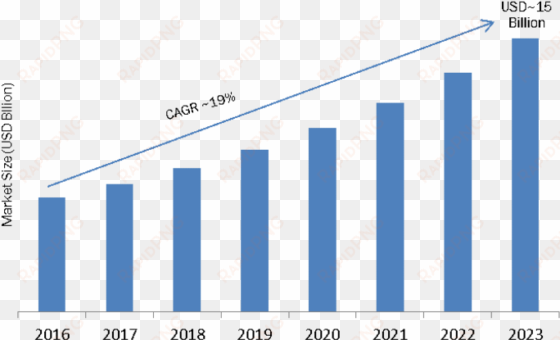 By Form Factor , Business Type (data Centers And Enterprise - Security Camera Market transparent png image