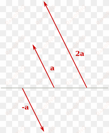 §producto de un vector por un escalar - scalar