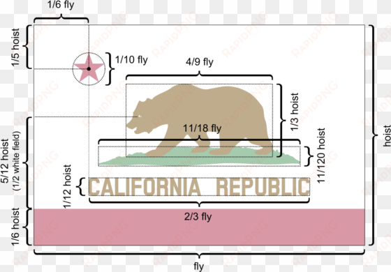 california flag metrics - flag of california