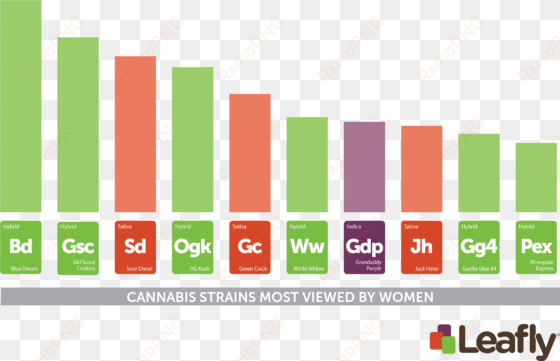 cannabis strains on leafly - leafly gorilla glue