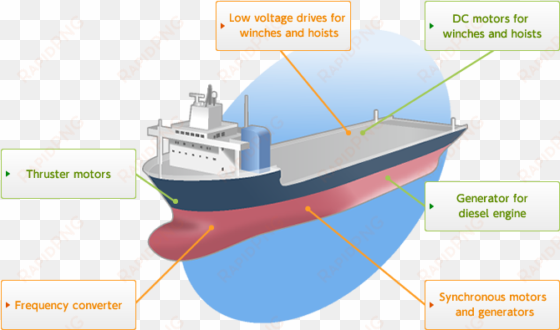 cargo ship with labels