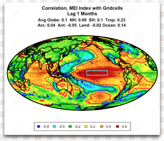 ceres correlation mei and globe - multivariate enso index