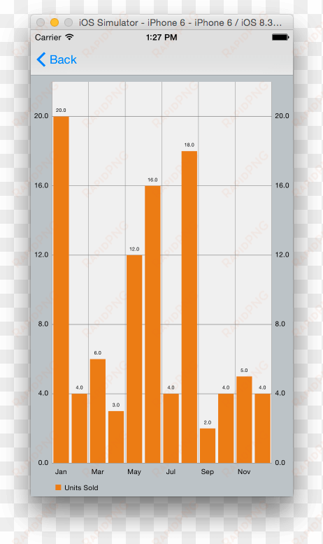 charts11 - chart