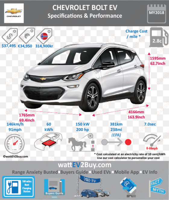 chevrolet bolt ev specs battery chemistry nickel lithium - byd song phev specs