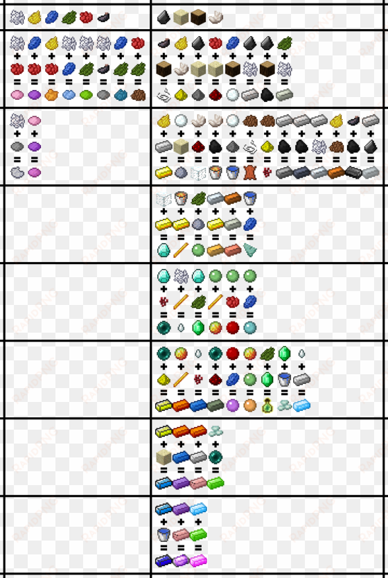 chicken breeding chart - sky factory 3 chickens