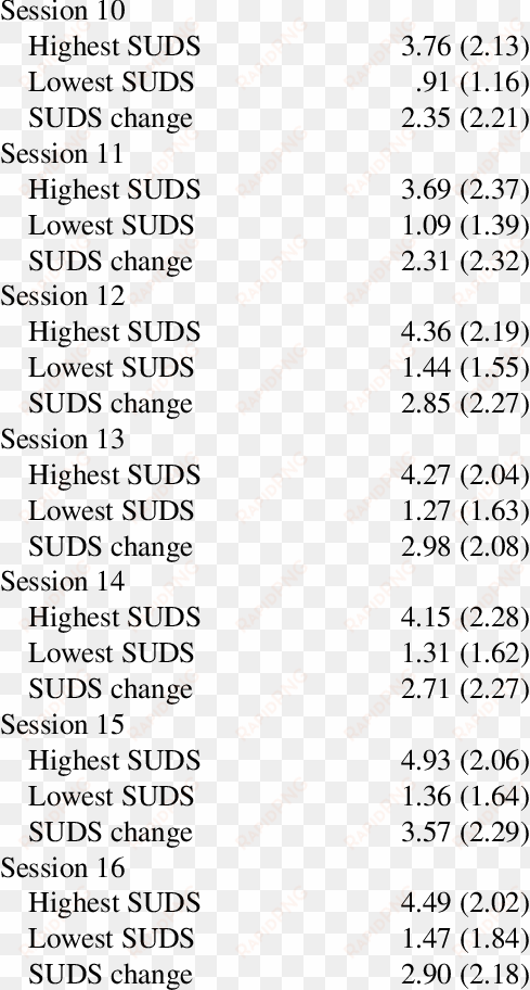 child-rated highest suds, lowest suds, and change in - mitos de baja california sur