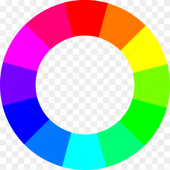 circulo cromatico - colour wheel