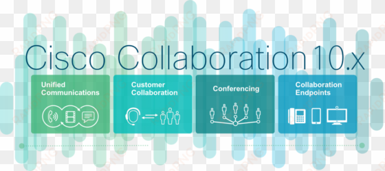 cisco offers both on premises and cloud based collaboration - graphic design