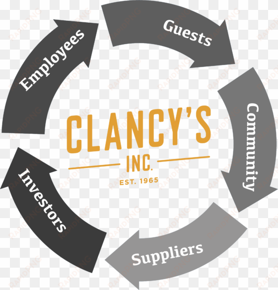 clancys inc circle arrow chart - label