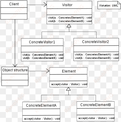 class diagram[edit] - visitor pattern