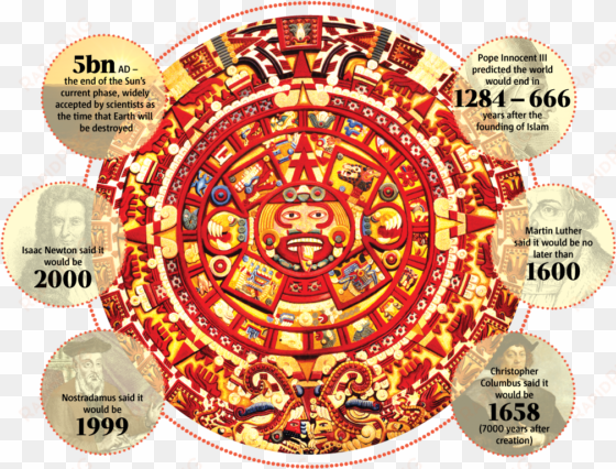 Click Here To Enlarge Infographic Above - Art Print: Aztec Calendar (1479), Also Named Piedra transparent png image